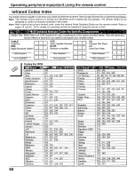 Preview for 60 page of Panasonic 52DL52 - PT - 52" CRT TV Operating Instructions Manual