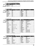 Preview for 61 page of Panasonic 52DL52 - PT - 52" CRT TV Operating Instructions Manual