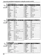 Preview for 62 page of Panasonic 52DL52 - PT - 52" CRT TV Operating Instructions Manual