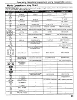 Preview for 63 page of Panasonic 52DL52 - PT - 52" CRT TV Operating Instructions Manual