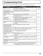 Preview for 65 page of Panasonic 52DL52 - PT - 52" CRT TV Operating Instructions Manual