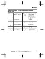 Preview for 7 page of Panasonic 96NKX-TGE660 Operating Instructions Manual