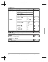 Preview for 46 page of Panasonic 96NKX-TGE660 Operating Instructions Manual