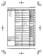 Preview for 47 page of Panasonic 96NKX-TGE660 Operating Instructions Manual