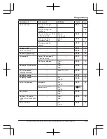 Preview for 51 page of Panasonic 96NKX-TGE660 Operating Instructions Manual