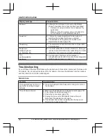 Preview for 78 page of Panasonic 96NKX-TGE660 Operating Instructions Manual