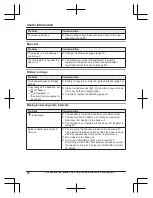 Preview for 80 page of Panasonic 96NKX-TGE660 Operating Instructions Manual