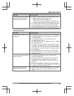 Preview for 85 page of Panasonic 96NKX-TGE660 Operating Instructions Manual