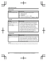 Preview for 86 page of Panasonic 96NKX-TGE660 Operating Instructions Manual