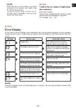 Preview for 25 page of Panasonic AccuPulse QP Low Noise Series Operating Instructions Manual