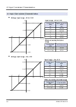 Preview for 48 page of Panasonic AFPXHEAD4 User Manual