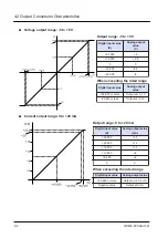 Preview for 54 page of Panasonic AFPXHEAD4 User Manual