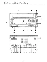 Preview for 4 page of Panasonic AG-6840P Operating Instructions Manual