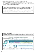 Preview for 6 page of Panasonic AG-AC130A Series Operating Instructions Manual