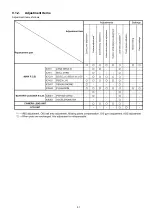 Preview for 62 page of Panasonic AG-AC30PJ Service Manual