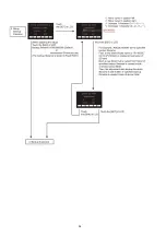 Preview for 65 page of Panasonic AG-AC30PJ Service Manual