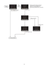 Preview for 66 page of Panasonic AG-AC30PJ Service Manual