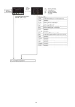 Preview for 69 page of Panasonic AG-AC30PJ Service Manual