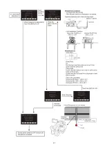 Preview for 72 page of Panasonic AG-AC30PJ Service Manual