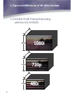 Preview for 6 page of Panasonic AG AG-HVX200A Manual Book