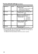 Preview for 28 page of Panasonic AG-CPDIOCRUP Operating Instructions Manual