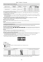 Preview for 26 page of Panasonic AG-CX7 Operating Instructions Manual