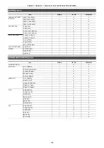 Preview for 95 page of Panasonic AG-CX7 Operating Instructions Manual