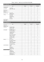 Preview for 97 page of Panasonic AG-CX7 Operating Instructions Manual