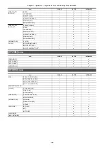 Preview for 98 page of Panasonic AG-CX7 Operating Instructions Manual