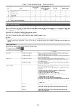 Preview for 164 page of Panasonic AG-CX7 Operating Instructions Manual