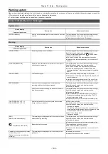 Preview for 192 page of Panasonic AG-CX7 Operating Instructions Manual