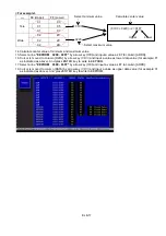 Preview for 238 page of Panasonic AG-DVC30P Service Manual