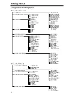 Preview for 2 page of Panasonic AG-DVX100A - Pro 3-CCD MiniDV Proline... Menu Information