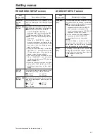 Preview for 9 page of Panasonic AG-DVX100A - Pro 3-CCD MiniDV Proline... Menu Information