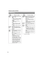 Preview for 70 page of Panasonic AG-DVX100B Operating Instructions Manual