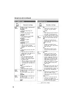 Preview for 72 page of Panasonic AG-DVX100B Operating Instructions Manual