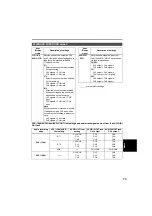 Preview for 73 page of Panasonic AG-DVX100B Operating Instructions Manual