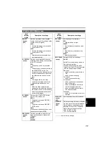 Preview for 77 page of Panasonic AG-DVX100B Operating Instructions Manual