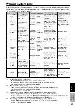 Preview for 85 page of Panasonic AG-HPG10E Operating Instructions Manual