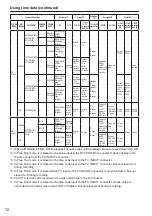 Preview for 72 page of Panasonic AG-HPX255EN Operating Instructions Manual