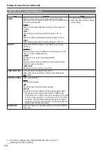 Preview for 134 page of Panasonic AG-HPX255EN Operating Instructions Manual