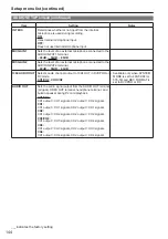 Preview for 144 page of Panasonic AG-HPX255EN Operating Instructions Manual