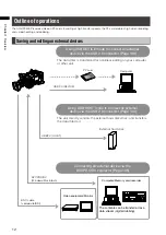 Preview for 12 page of Panasonic AG-HPX300P Operating Instructions Manual