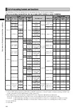 Preview for 44 page of Panasonic AG-HPX300P Operating Instructions Manual