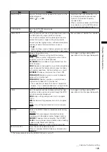 Preview for 125 page of Panasonic AG-HPX300P Operating Instructions Manual