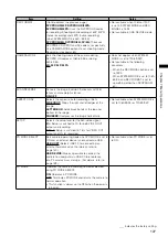 Preview for 127 page of Panasonic AG-HPX300P Operating Instructions Manual