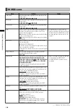 Preview for 128 page of Panasonic AG-HPX300P Operating Instructions Manual