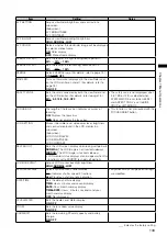 Preview for 133 page of Panasonic AG-HPX300P Operating Instructions Manual