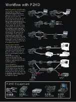 Preview for 12 page of Panasonic AG-HPX500 Brochure & Specs