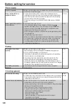 Preview for 120 page of Panasonic AG-HVX200PJ Operating Instructions Manual